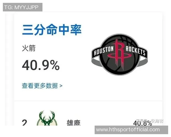 火箭队三分出手数和比例垫底却在篮板和前场板上领跑联盟